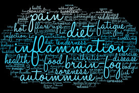 How To Reduce Inflammation in the Body